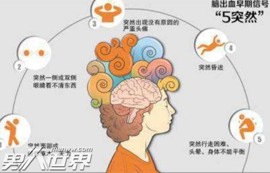 老人出现脑溢血的症状有哪些