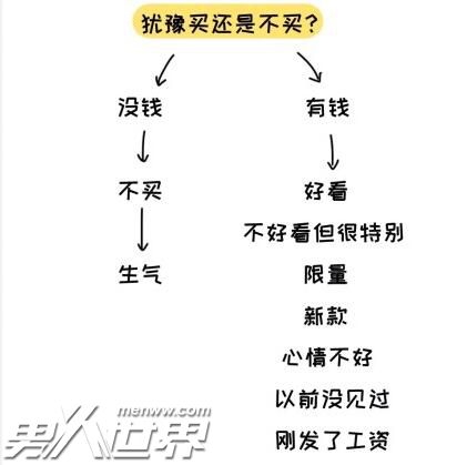 只有女生才懂的12个神逻辑