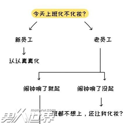 只有女生才懂的12个神逻辑
