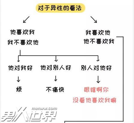 只有女生才懂的12个神逻辑