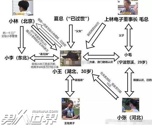 和男友去澳门豪掷两千万