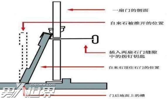 鬼顶门是什么意思