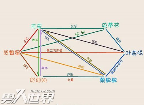 下一站是幸福人物关系