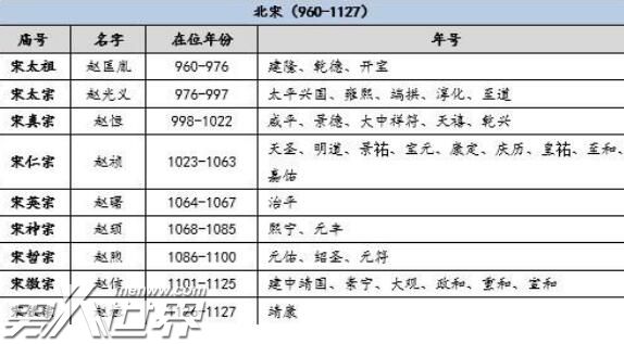 明朝唯一有两个年号的皇帝