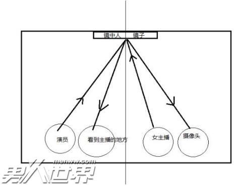 直播时发生的灵异事件