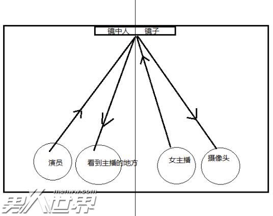 主播直播的时候发生的灵异事件