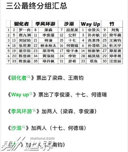 青春有你3三公组队结果