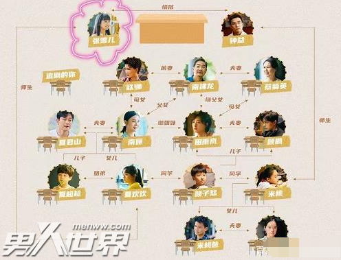 小舍得人物关系