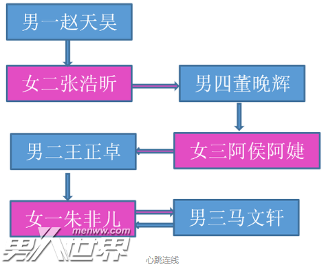 怦然心动20岁男男CP了解一下