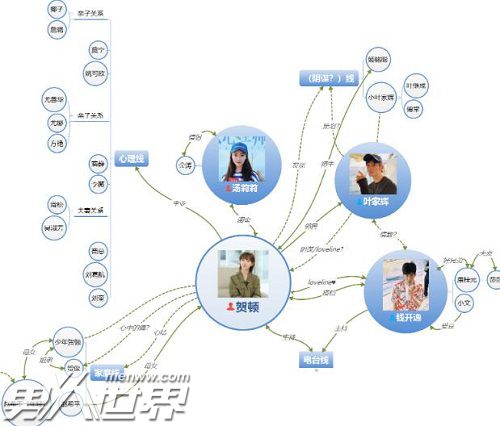 女心理师人物关系介绍