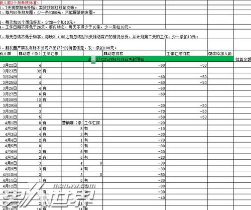 上班28天倒欠公司3280元