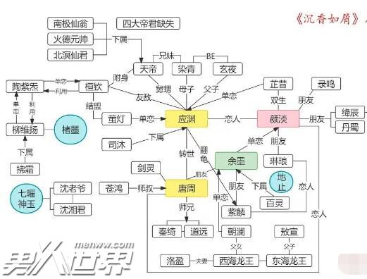 沉香如屑人物关系介绍